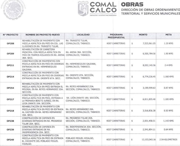 Cuestionan obras carreteras reportadas en la ranchería Sargento López