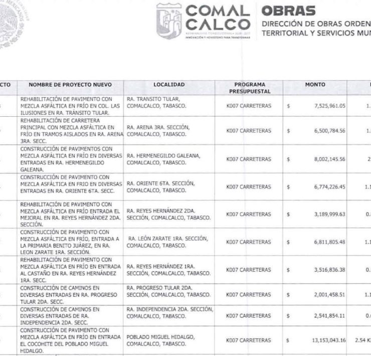 Cuestionan obras carreteras reportadas en la ranchería Sargento López