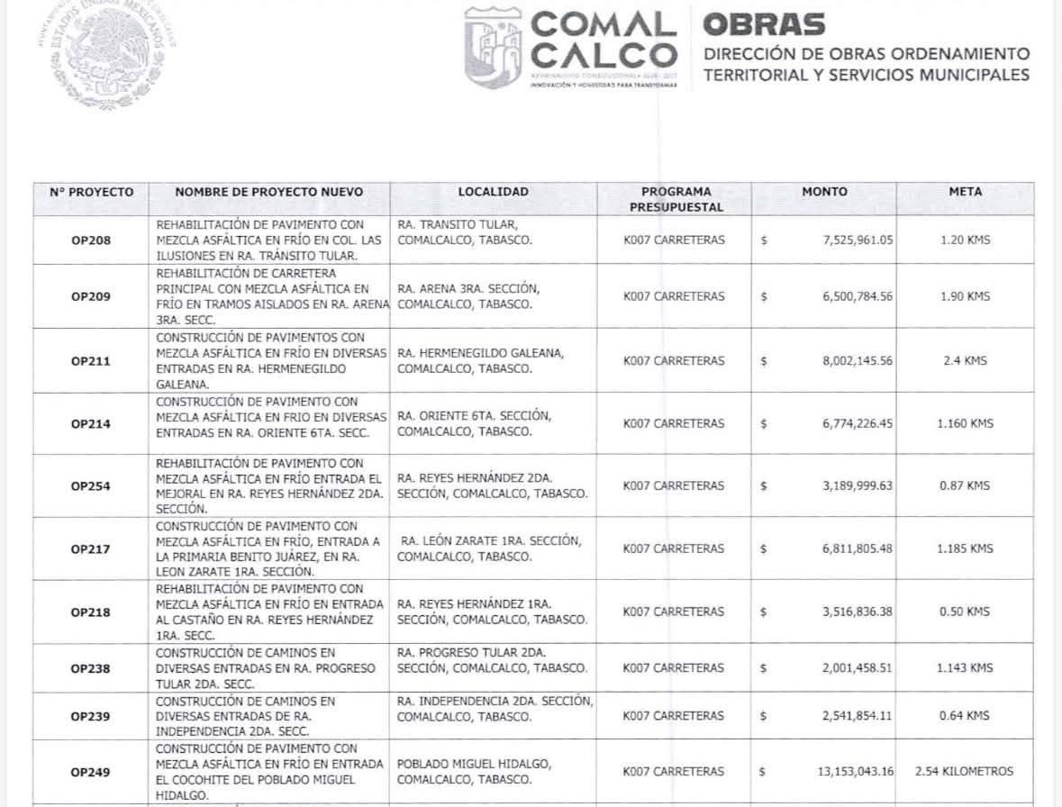Cuestionan obras carreteras reportadas en la ranchería Sargento López