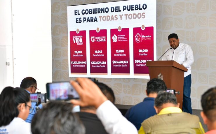 Gobierno del Pueblo invierte más de mil 705 mdp para fortalecer el bienestar de más de 73 mil familias
