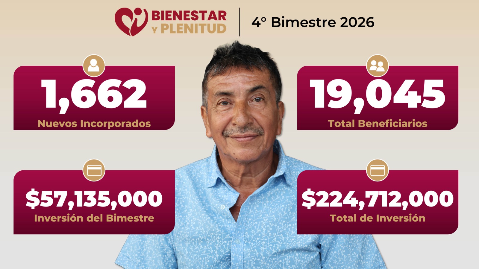 Pensiones y alimentación para quienes más lo necesitan