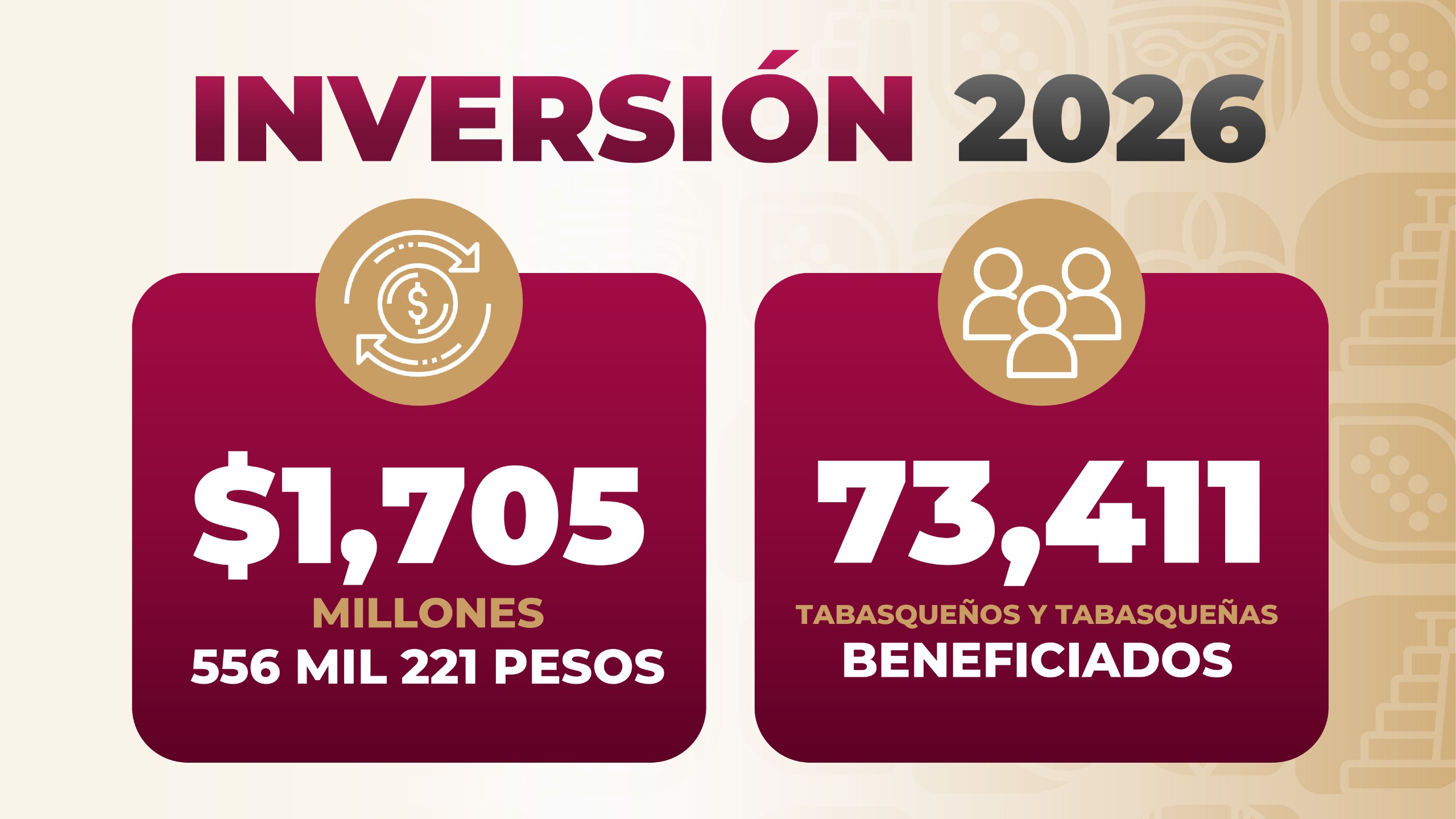 inversión superior a mil 705 millones de pesos