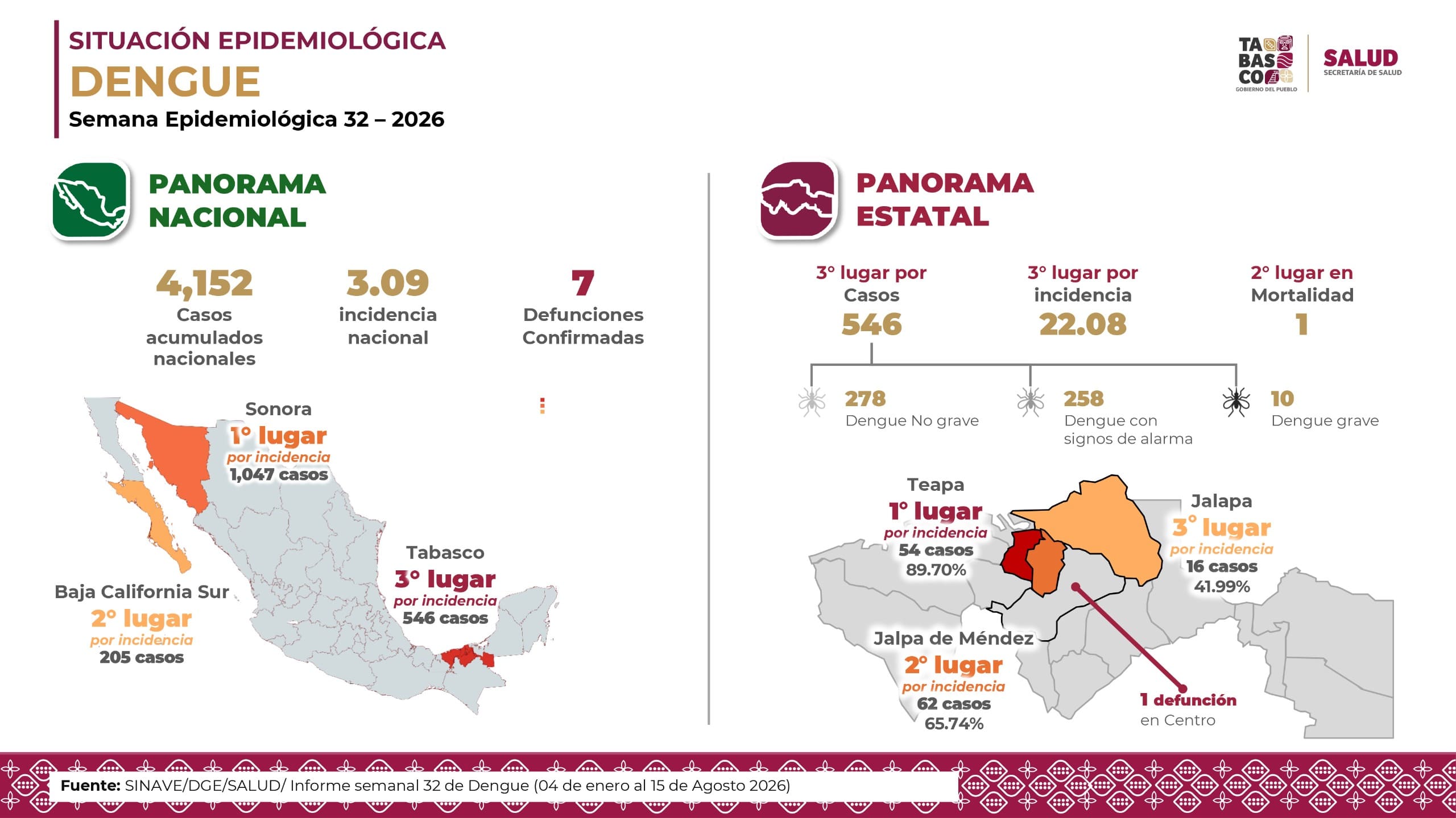 CONSOLIDACIÓN DE LA SALUD EN TABASCO