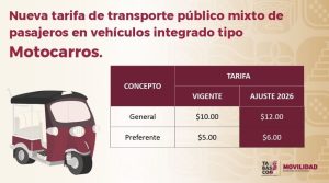 La actualización de tarifas del transporte público en Tabasco busca impulsar un Sistema de transporte público moderno, con mejores condiciones de operación, mayor orden y un servicio más eficiente para las familias tabasqueñas.