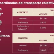 Sistema de transporte público moderno fortalece el transporte en Tabasco
