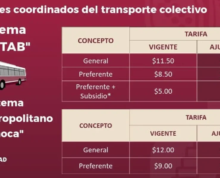 Sistema de transporte público moderno fortalece el transporte en Tabasco