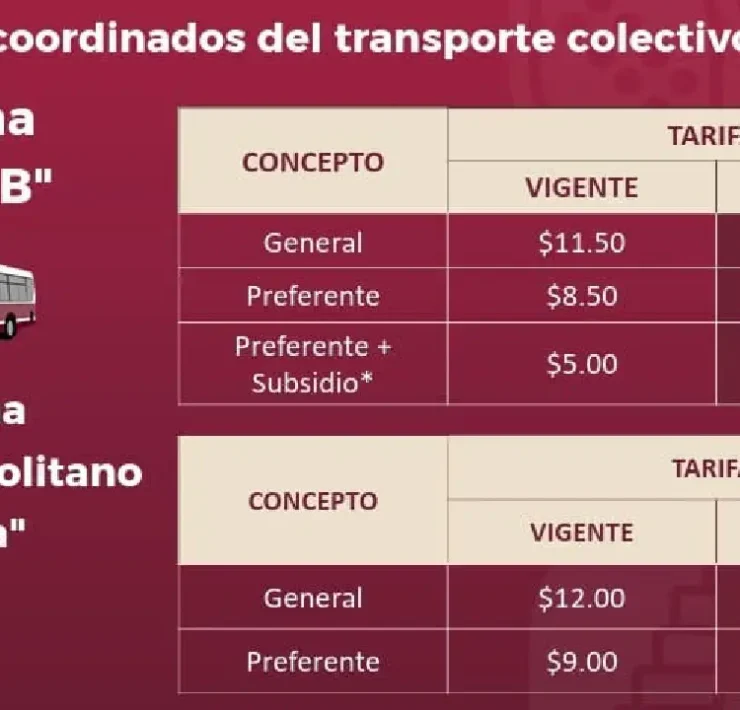 Sistema de transporte público moderno fortalece el transporte en Tabasco