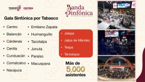 La Caravana Cultural y los programas artísticos acercan las tradiciones tabasqueñas a los 17 municipios, promoviendo la identidad y tradición en Tabasco y el orgullo por sus raíces.