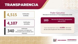 La transparencia fortalece la vigilancia ciudadana sobre los recursos públicos y permite dar seguimiento a las acciones y obras que se realizan en Tabasco.