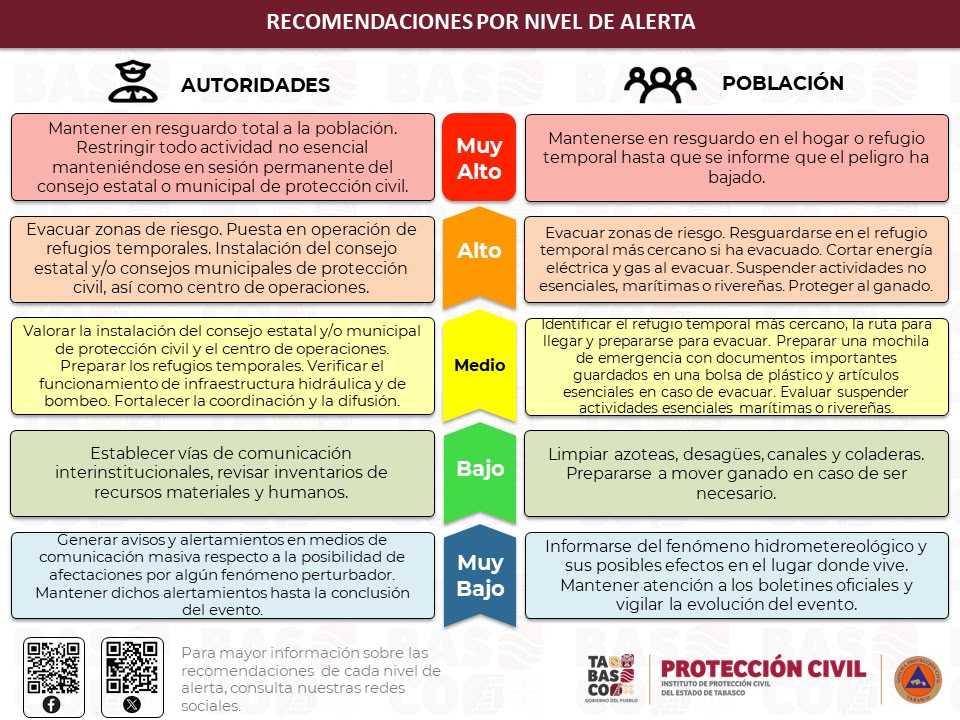 Alertan por aumento en los niveles de los ríos