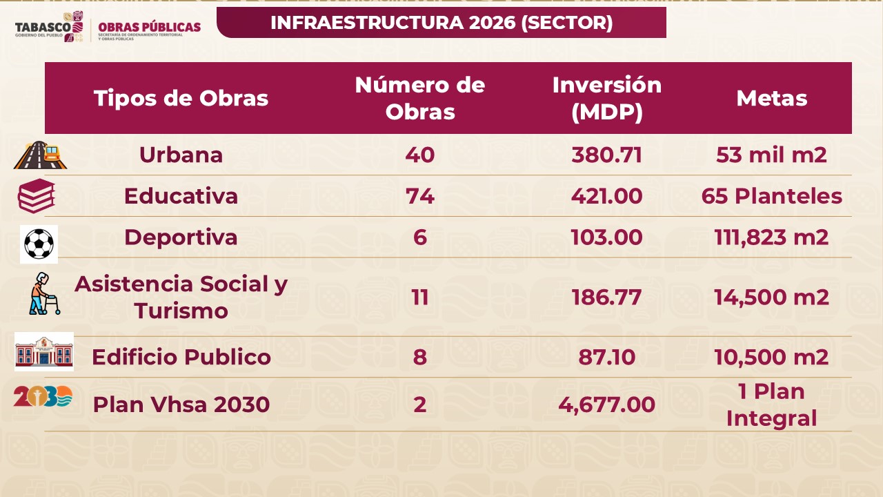 Plan Villahermosa 2030 