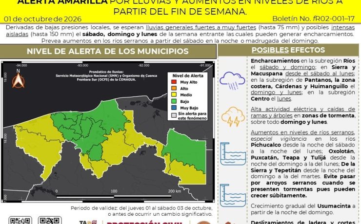 Tabasco activa Alerta Amarilla