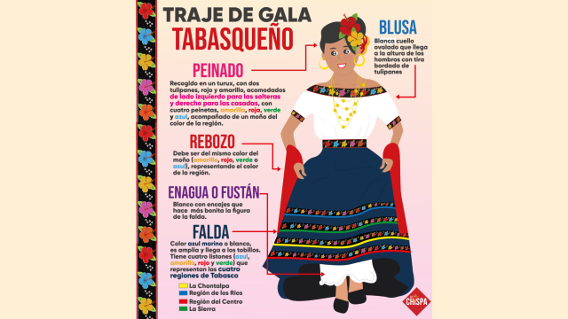 infografía traje de gala tabasqueño