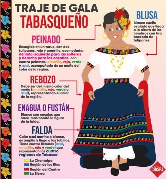 infografía traje de gala tabasqueño