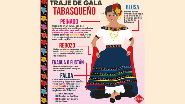 infografía traje de gala tabasqueño